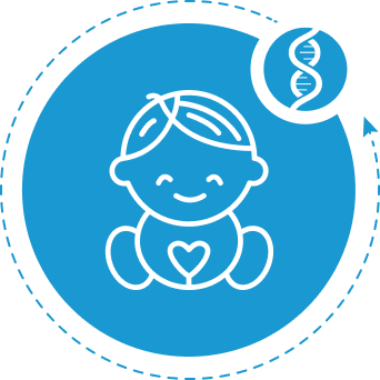 hiểu BẢN THÂN TỪ GEN