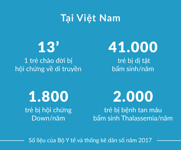 Số liệu của Bộ Y tế và thống kê dân số năm 2017 Tại Việt Nam