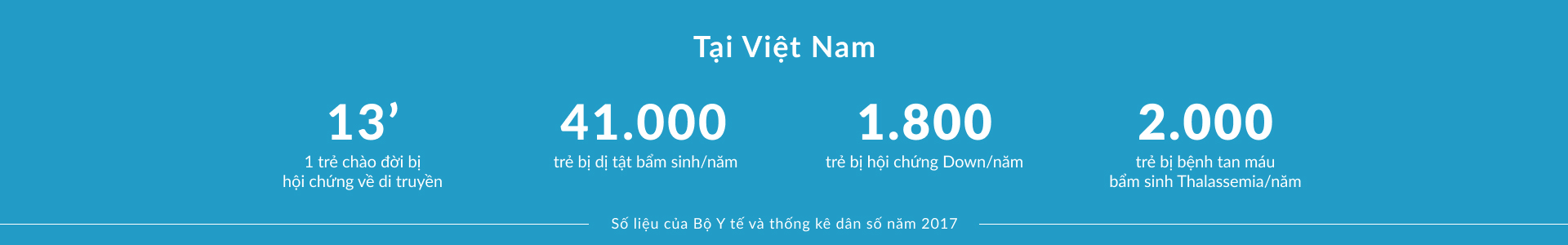 Số liệu của Bộ Y tế và thống kê dân số năm 2017 Tại Việt Nam