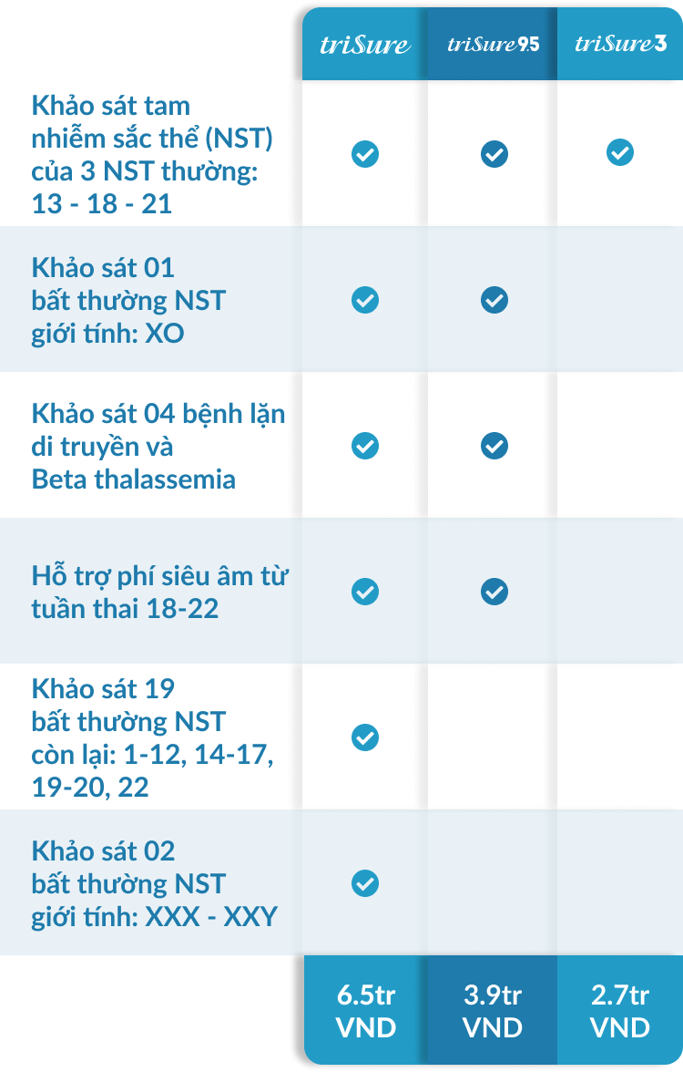 Các gói xét nghiệm