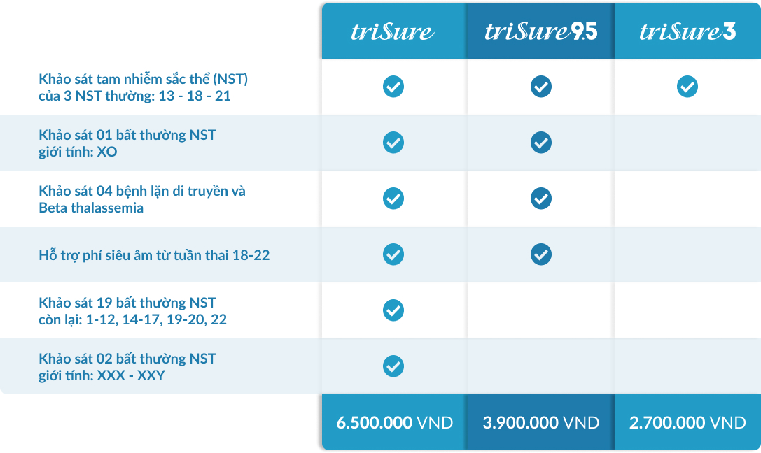 Các gói xét nghiệm