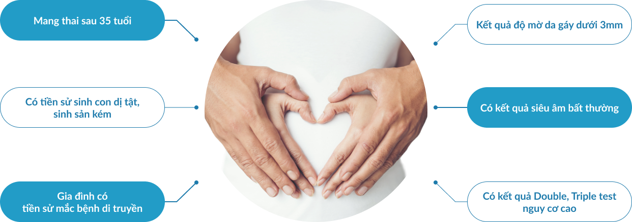 Ai nên làm triSure?