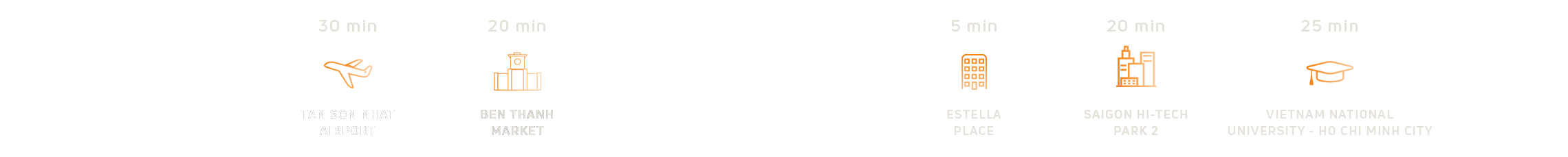 Saigon Sport City